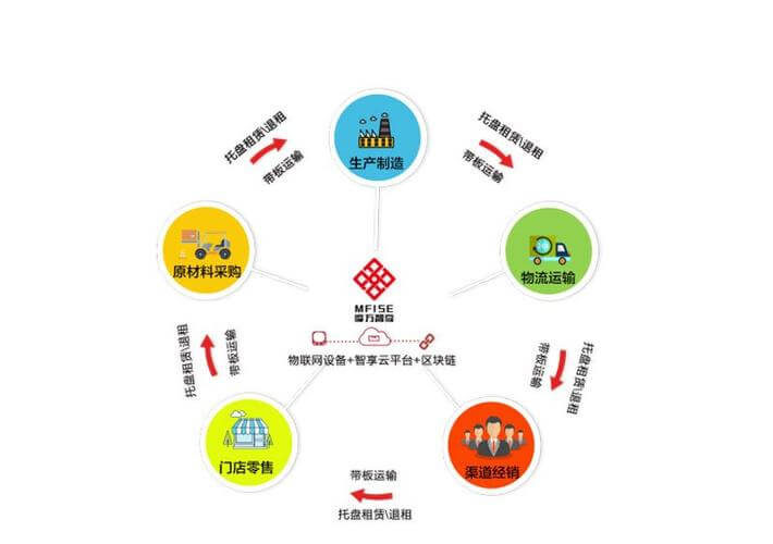 严重妇科病的常见症状